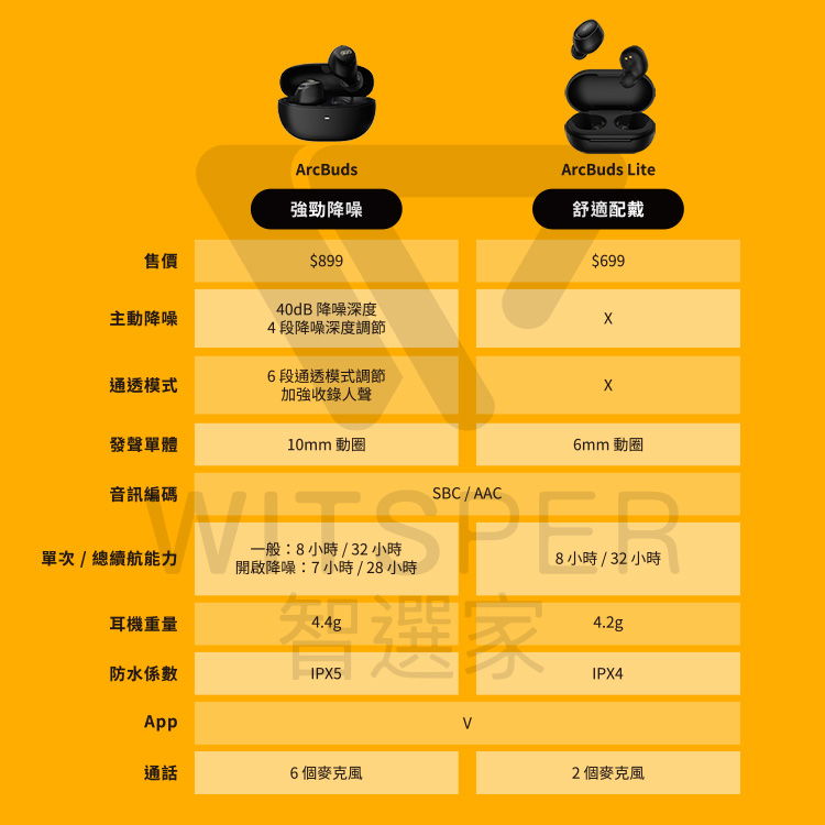 QCY品牌故事